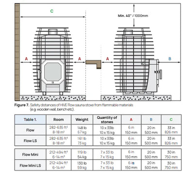 Safety Considerations