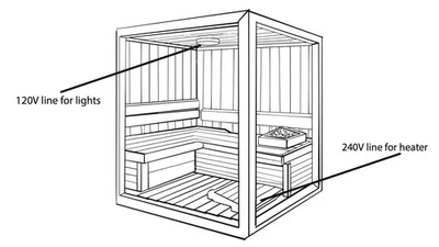 Electrical Requirements