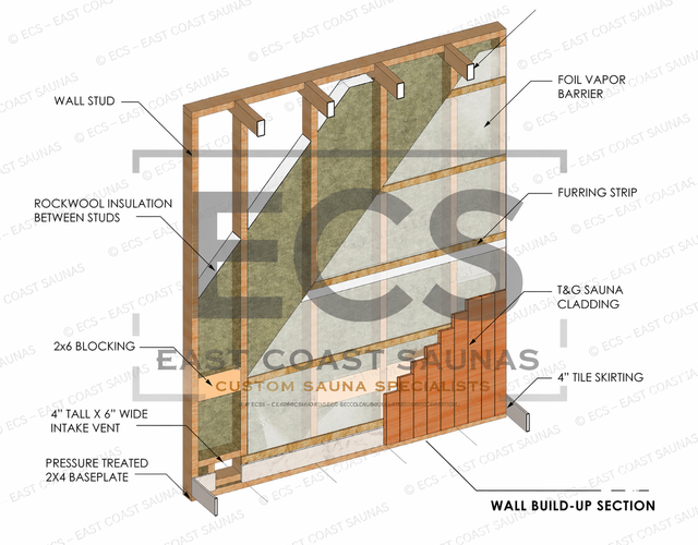 Custom Sauna Building Plans